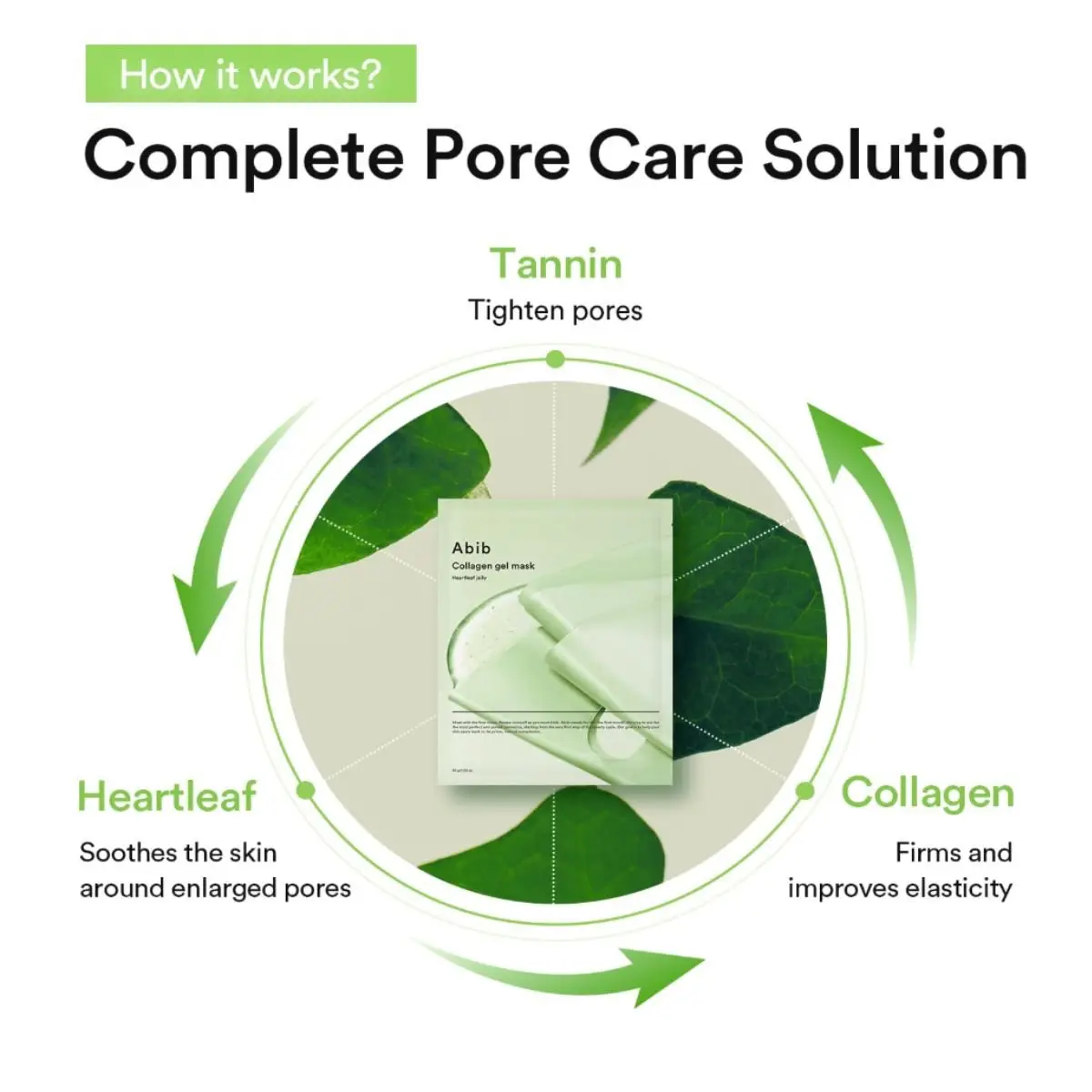 Collagen Gel Mask Heartleaf Jelly [4ea] - Image 2