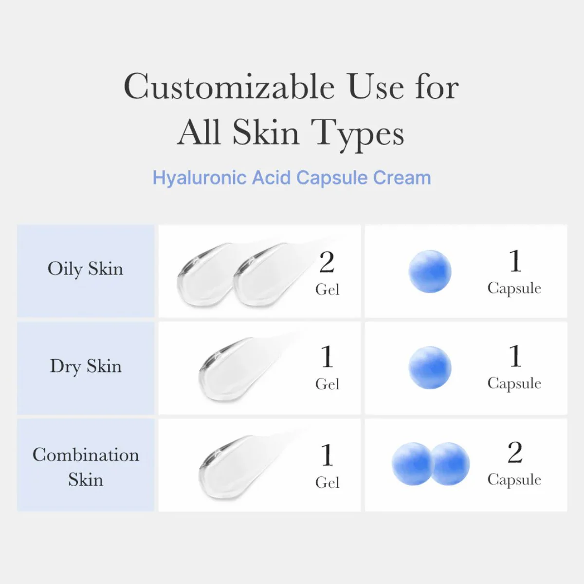Hyaluronic Moisturizing Capsule Cream 55g - Image 7