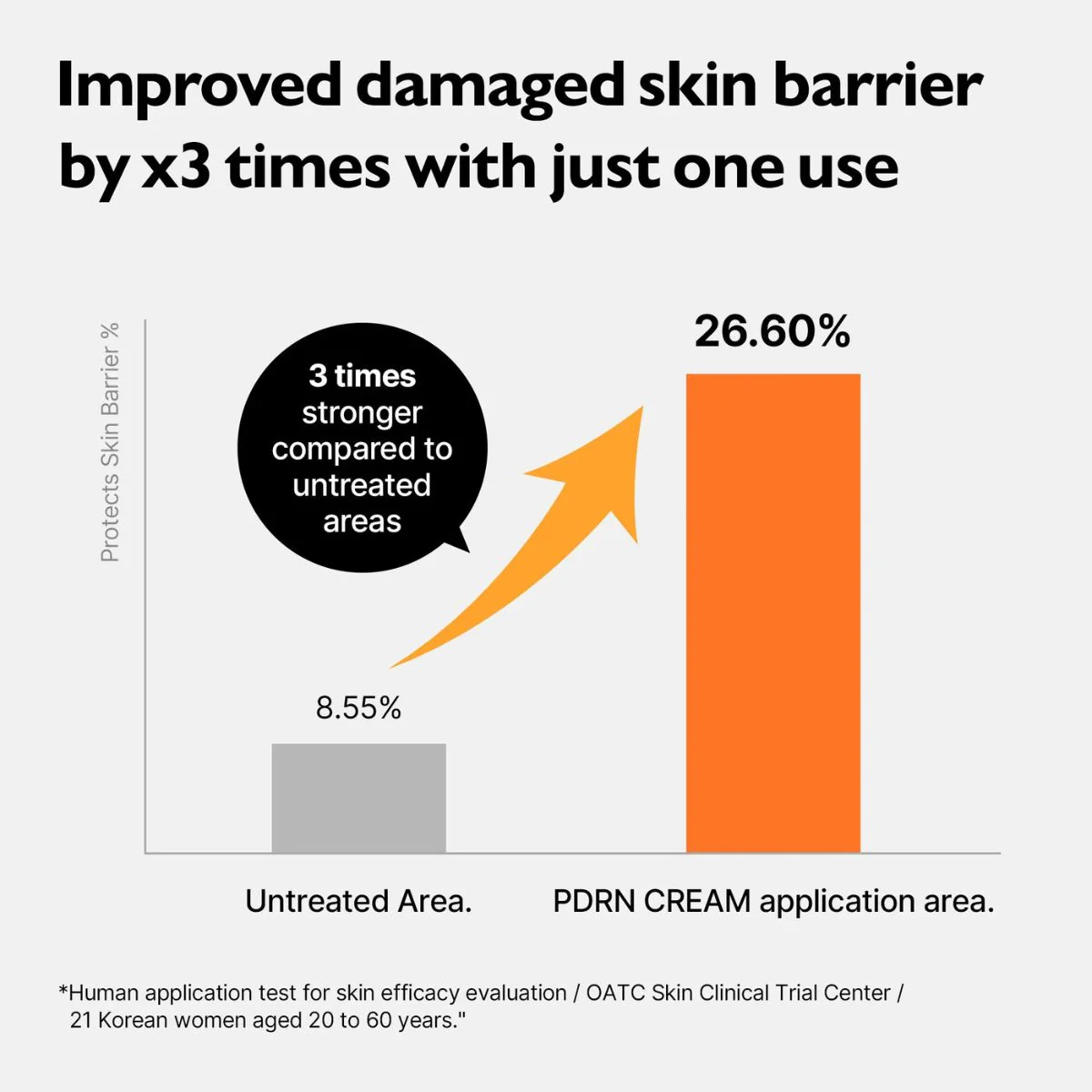 PDRN Rejuvenating Cream 70mL - Image 4