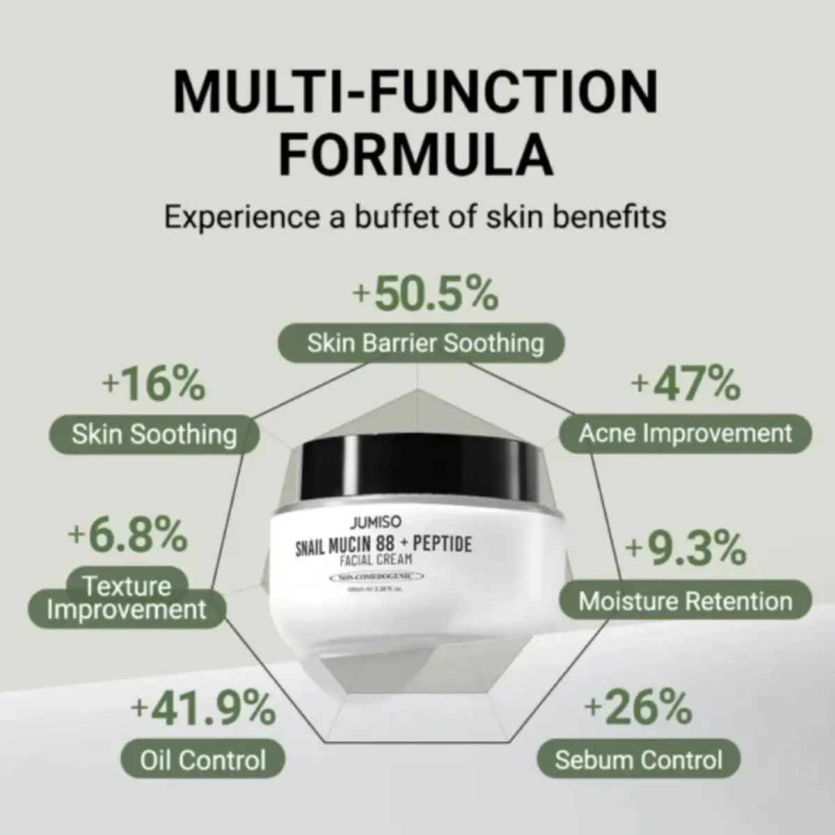 Snail Mucin 88 + Peptide Cream 100mL - Image 3